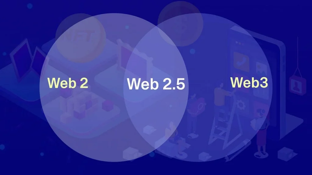 Web2.5 education
