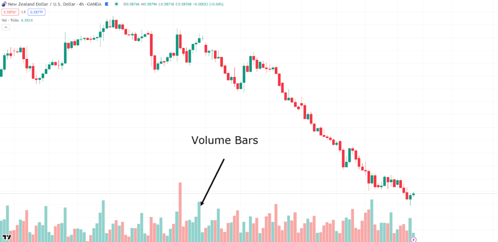 common trading indicators