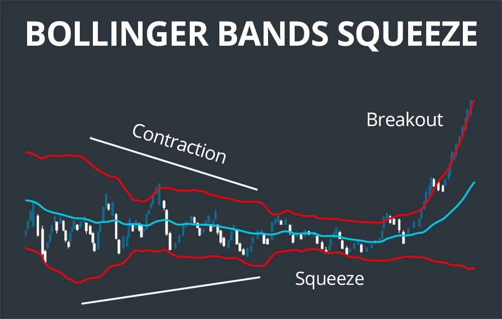common trading indicators