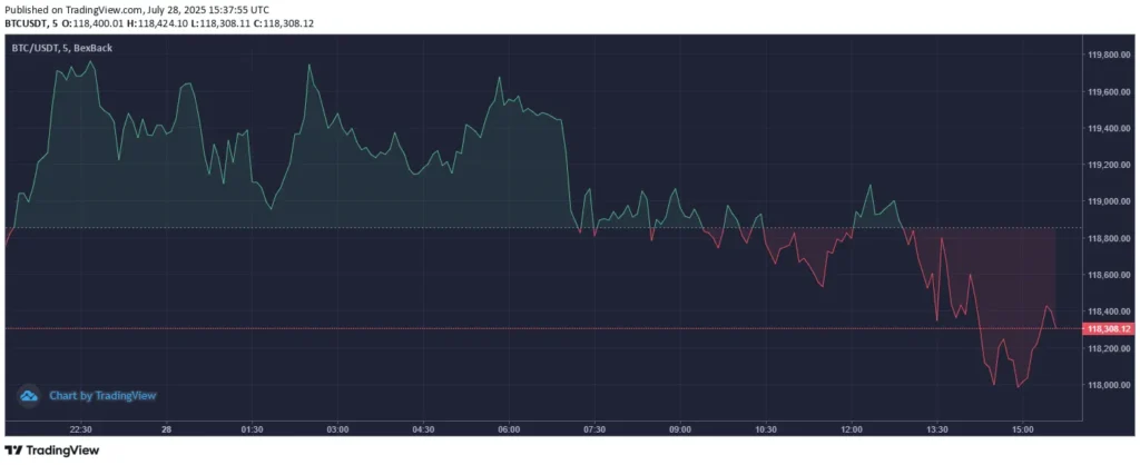 BEXBACK Crypto Exchange Review