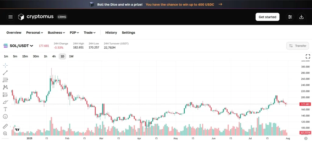 Cryptomus Exchange Review