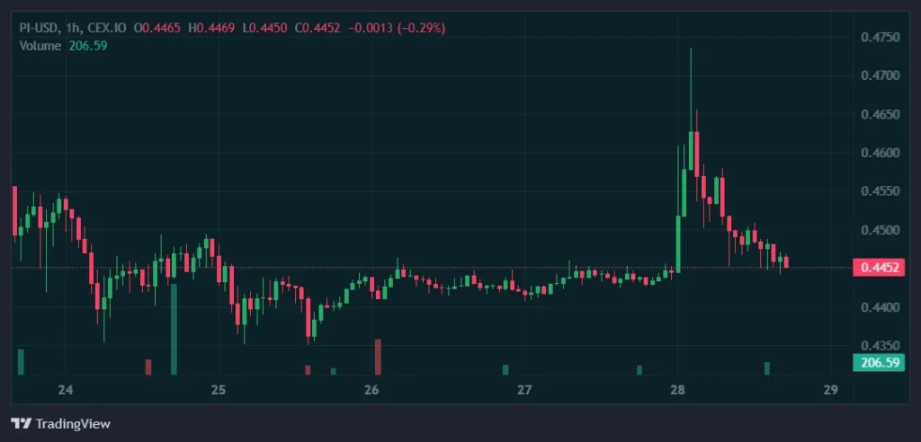 CEX.IO Exchange Review 2025
