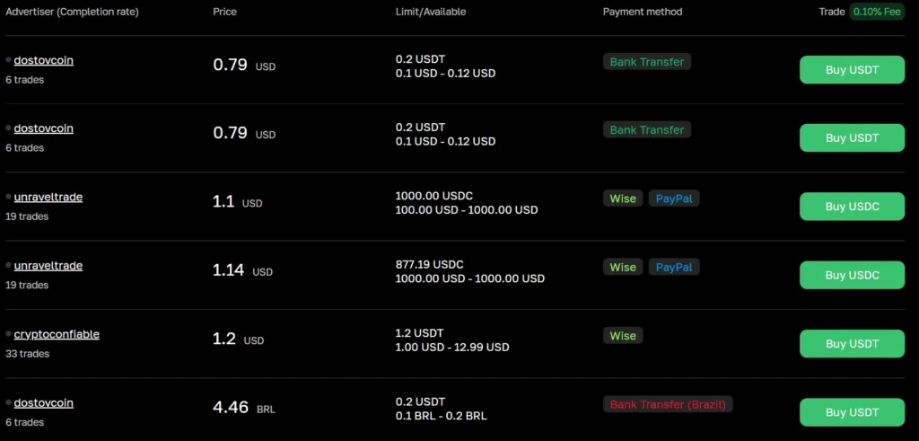 Cryptomus Exchange Review
