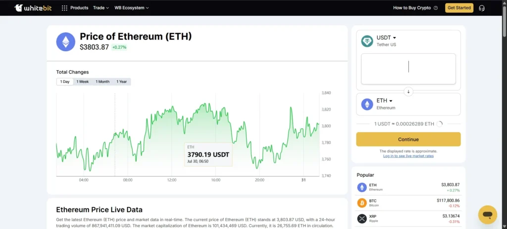 WhiteBIT Exchange Review