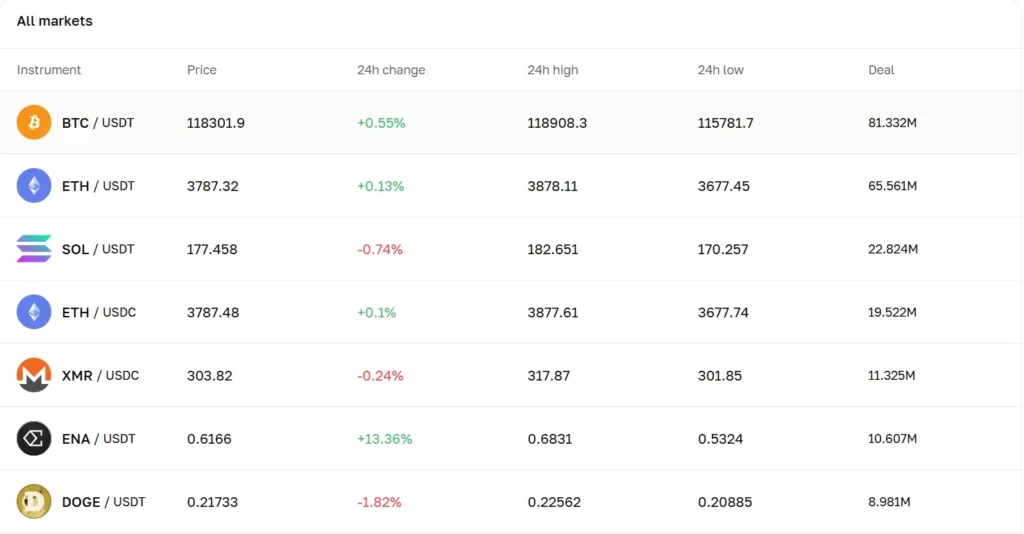 Cryptomus Exchange Review