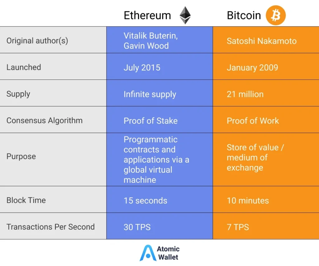 World’s Second-Largest Cryptocurrency