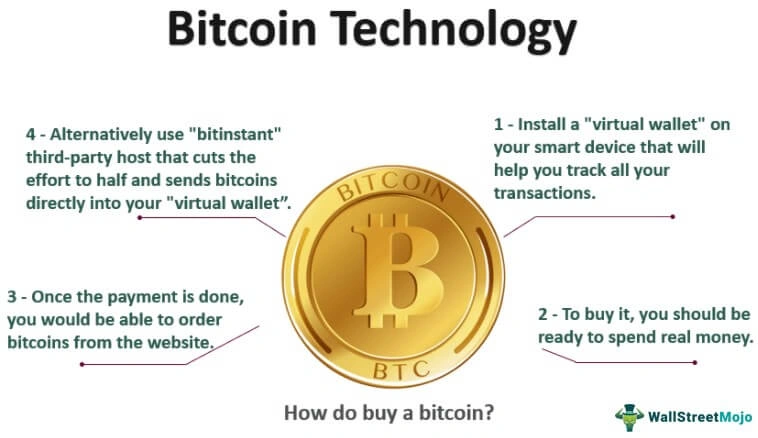 Bitcoin 101
