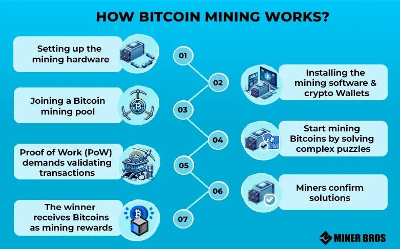 Bitcoin 101