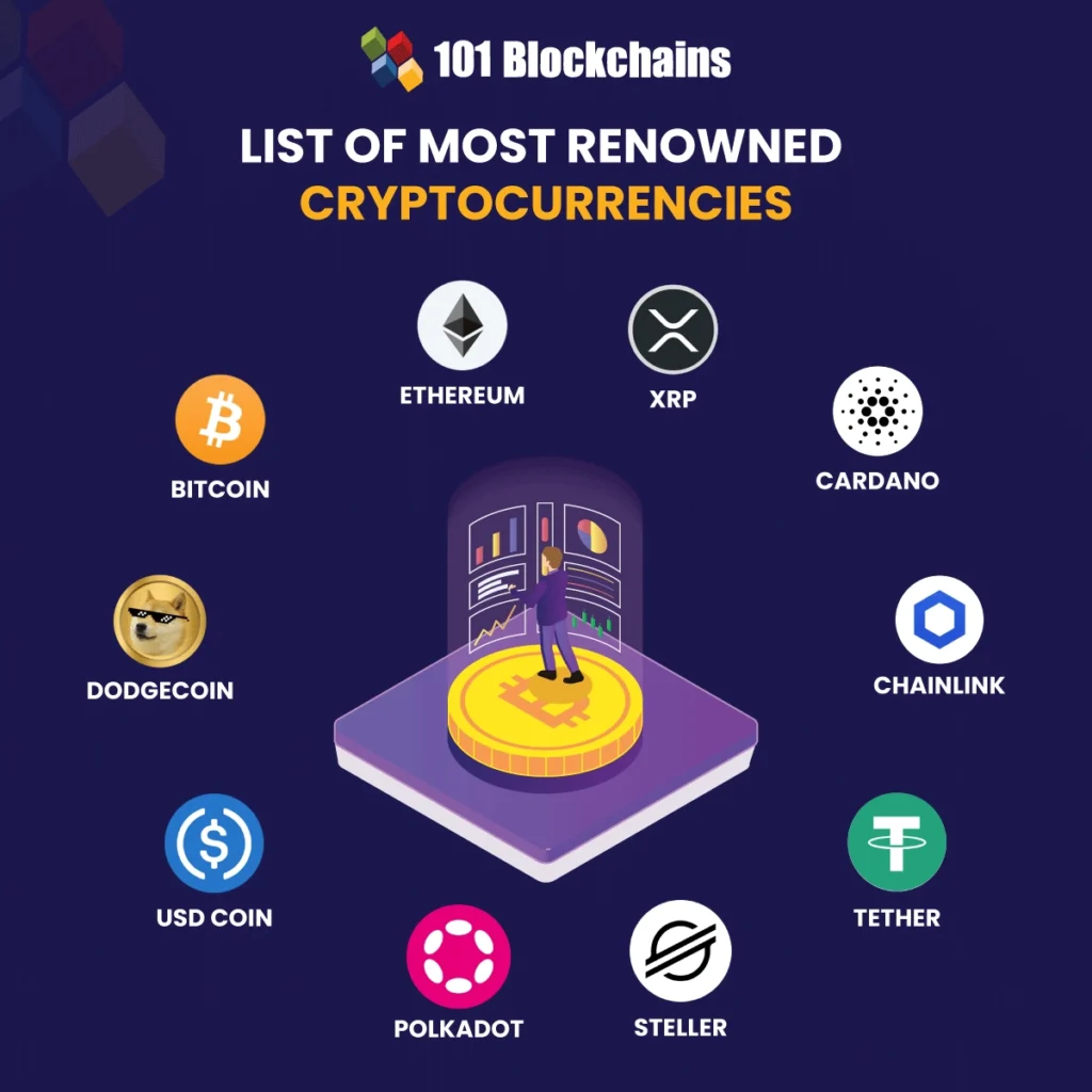 Cryptocurrency for Beginners