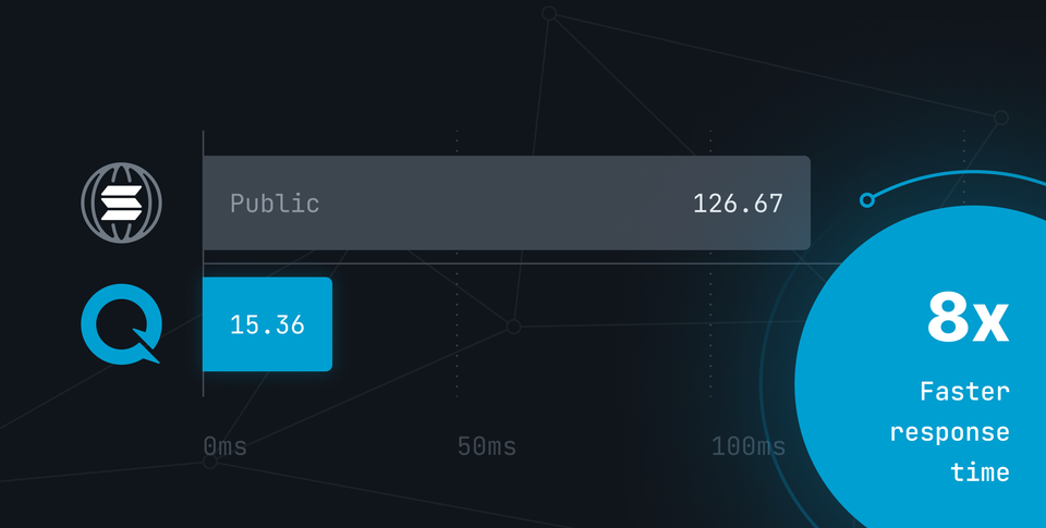 quicknode