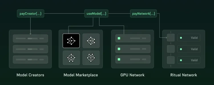 AI crypto