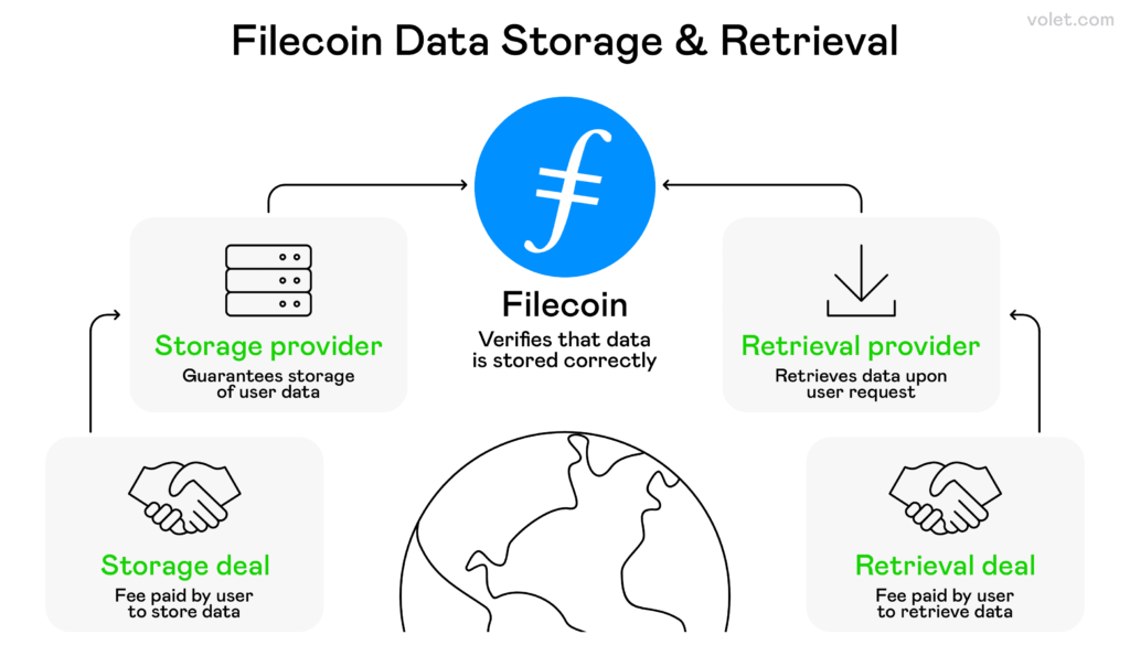 filec