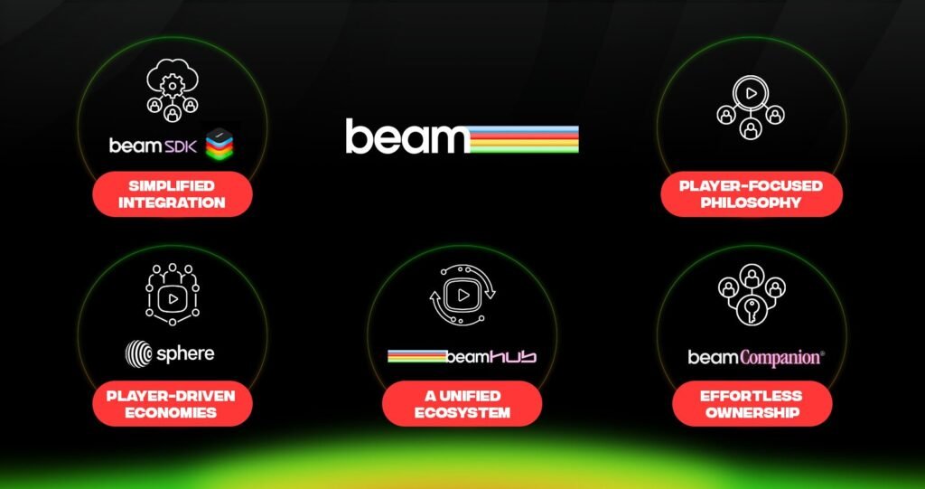 beam