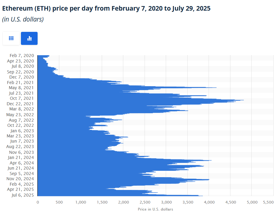 World’s Second-Largest Cryptocurrency