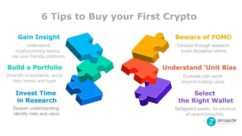 Cryptocurrency for Beginners