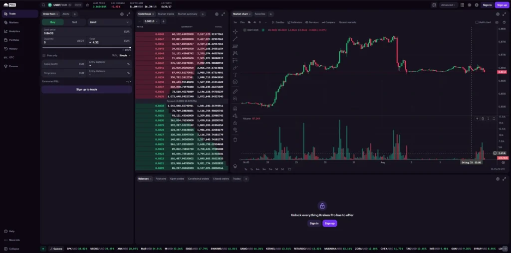 Kraken Exchange Review