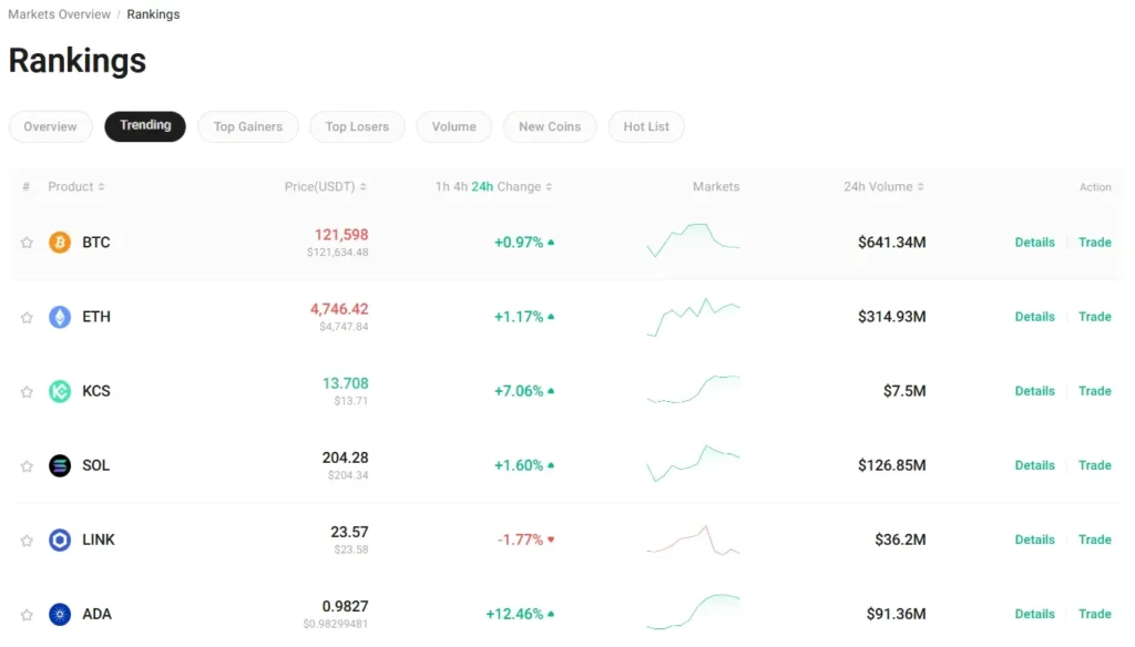 KuCoin Market Coverage
