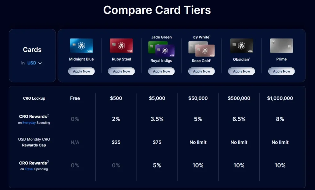 Crypto.com Exchange Review