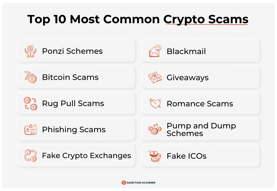 Buy Cryptocurrency Safely