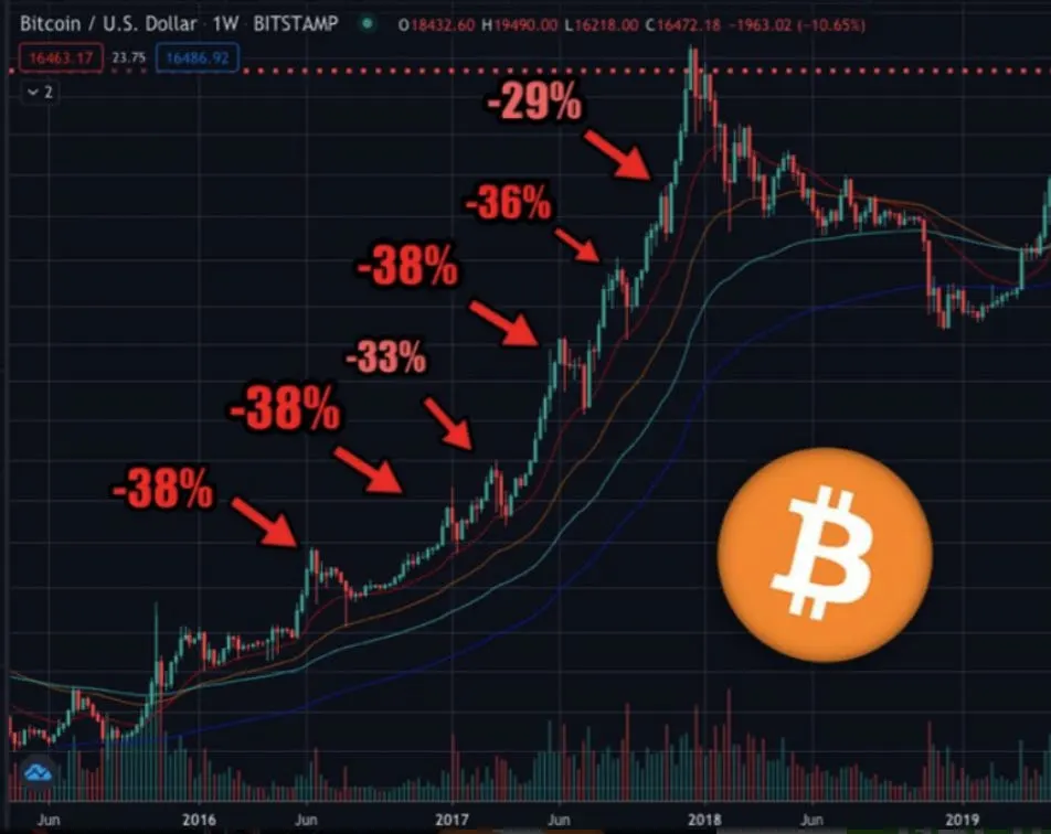 Warns Investors as Big Players