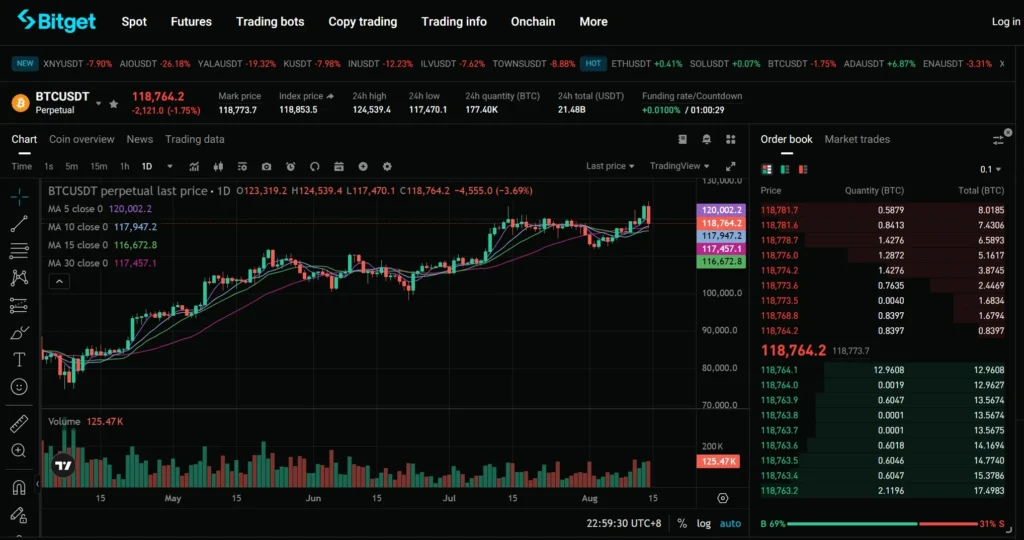 Bitget Exchange Review