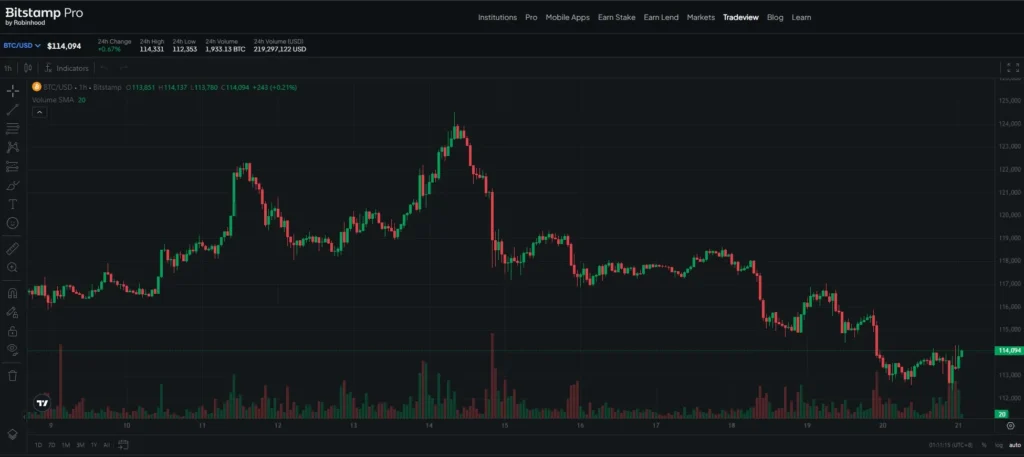 Bitstamp Exchange Review