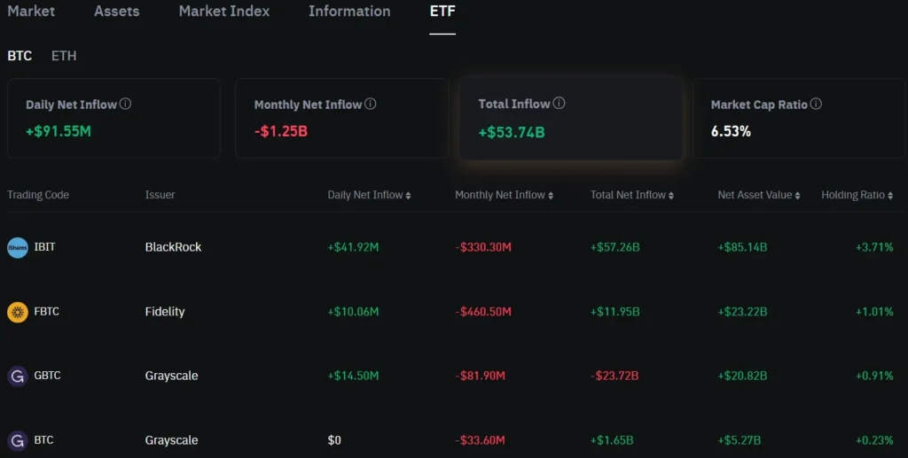 ETF