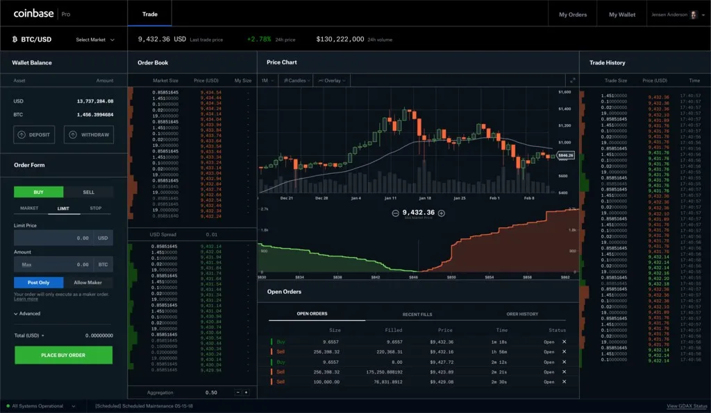 Trading