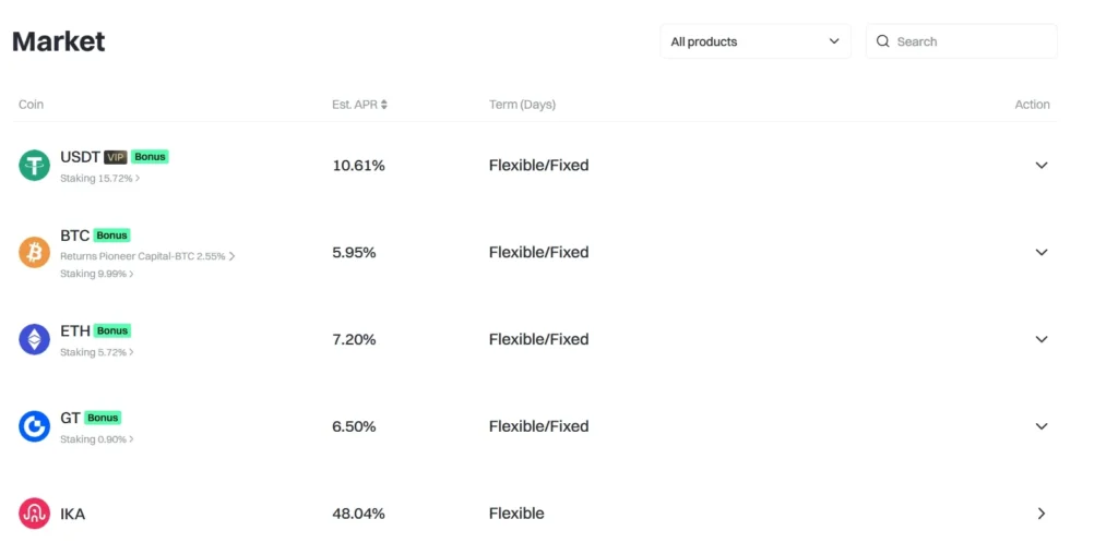 Gate.io Exchange Review