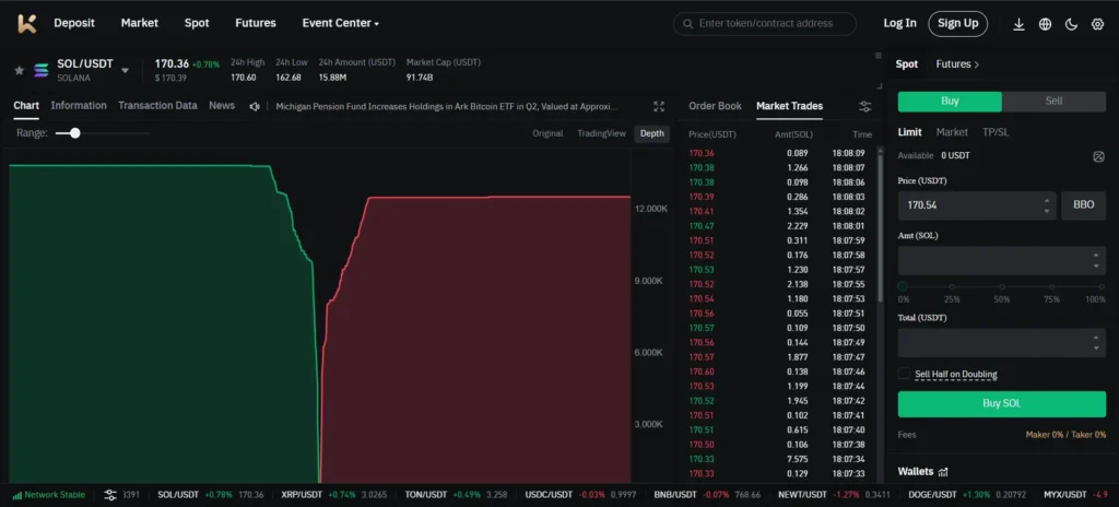 SOL/USDT
