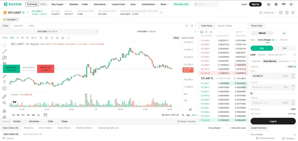 KuCoin Exchange Review
