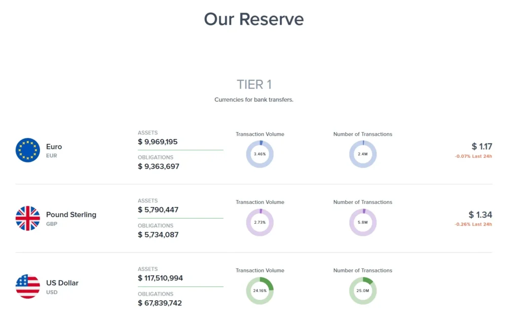 Uphold Exchange Review