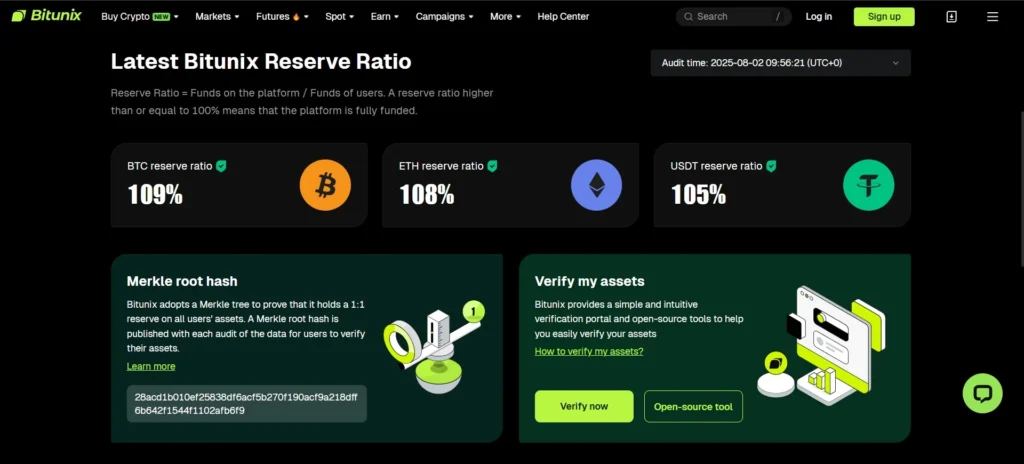 Bitunix Exchange Review