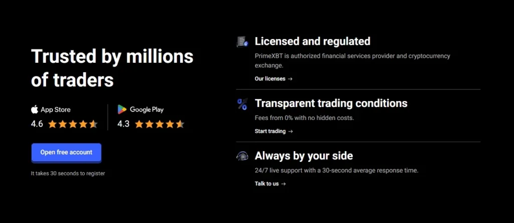 PrimeXBT Exchange Review