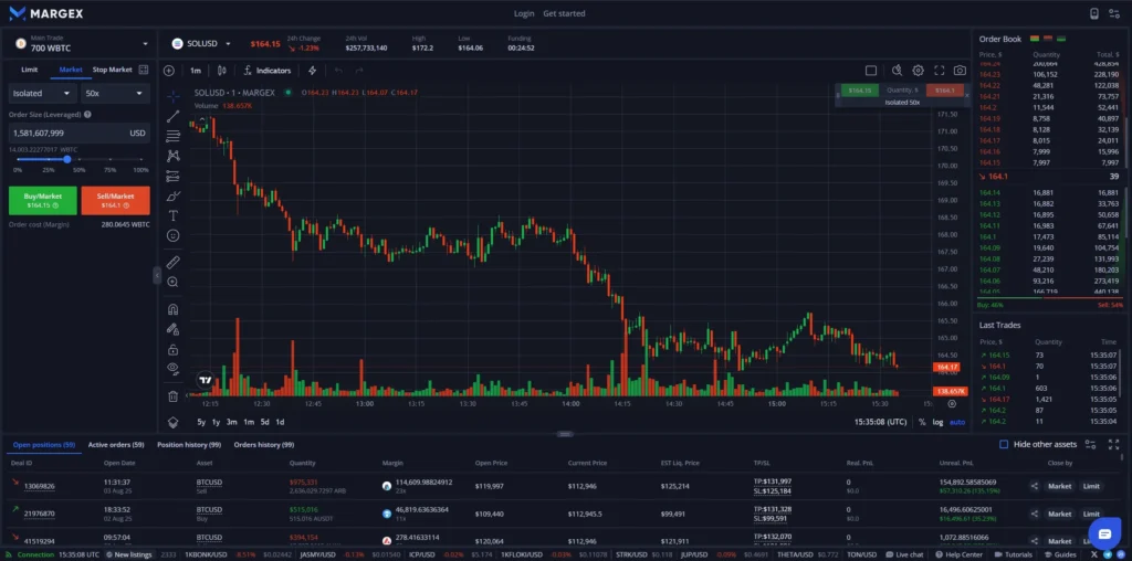 Margex Exchange Review
