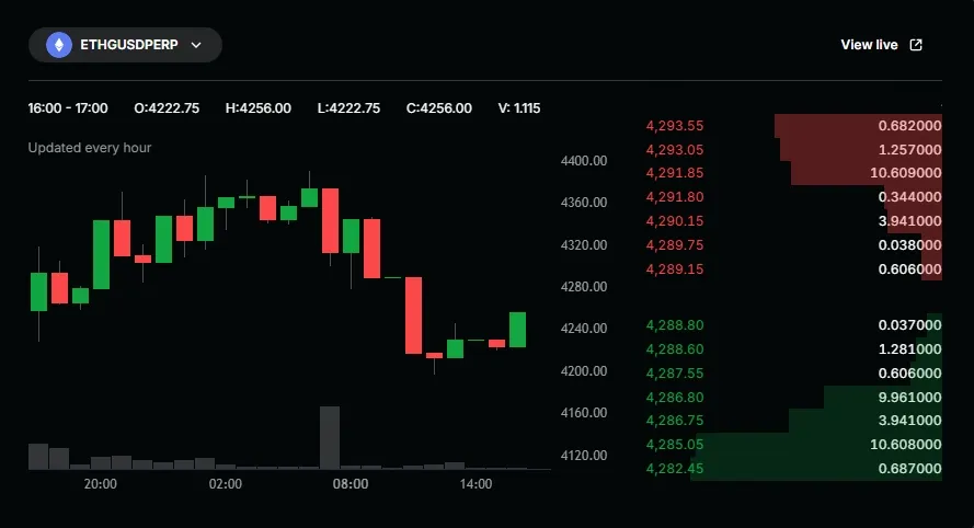 Gemini Exchange Review