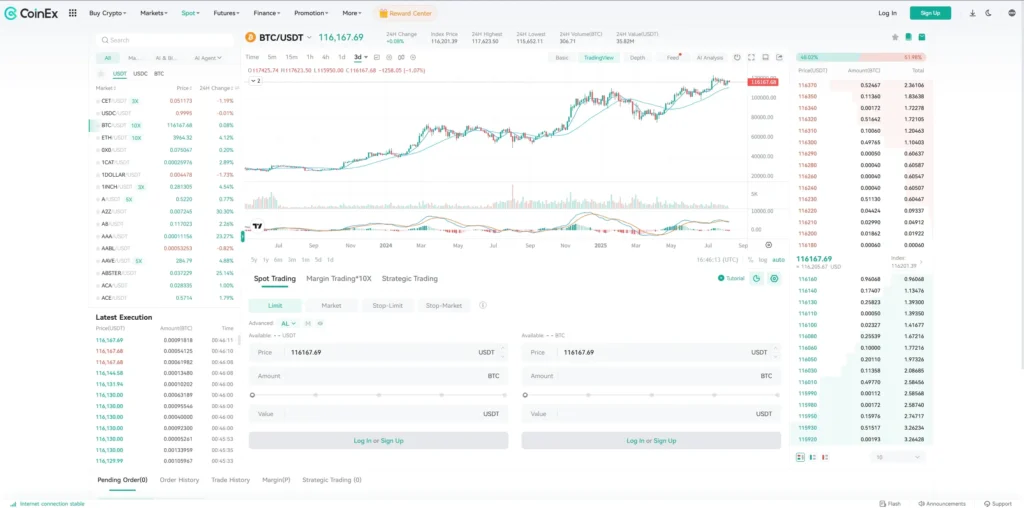 CoinEx Exchange Review