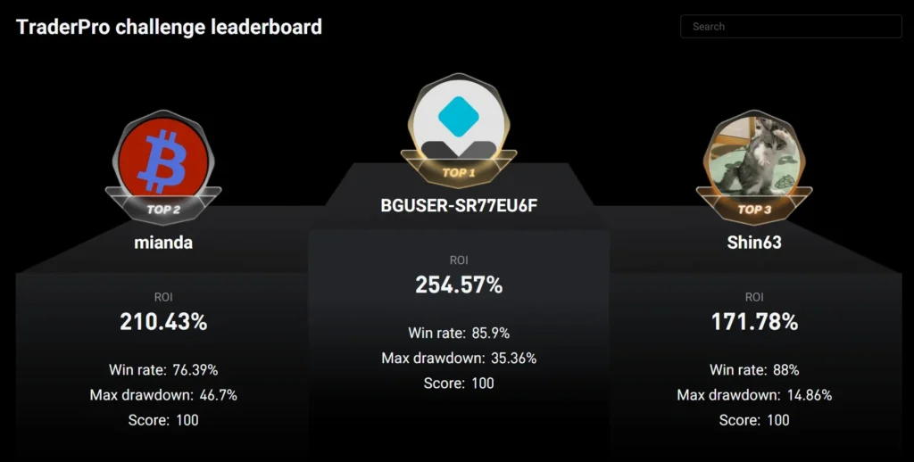 Bitget Exchange Review