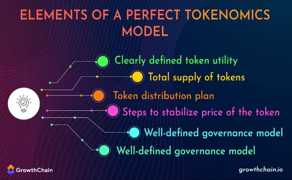 Tokenomics for Beginners