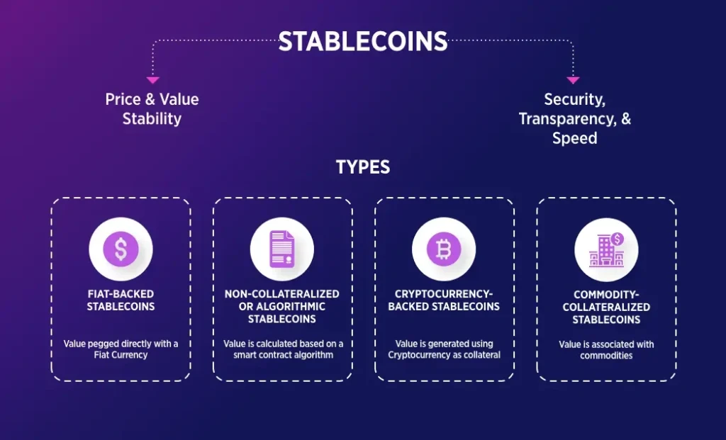 Stablecoins for Beginners
