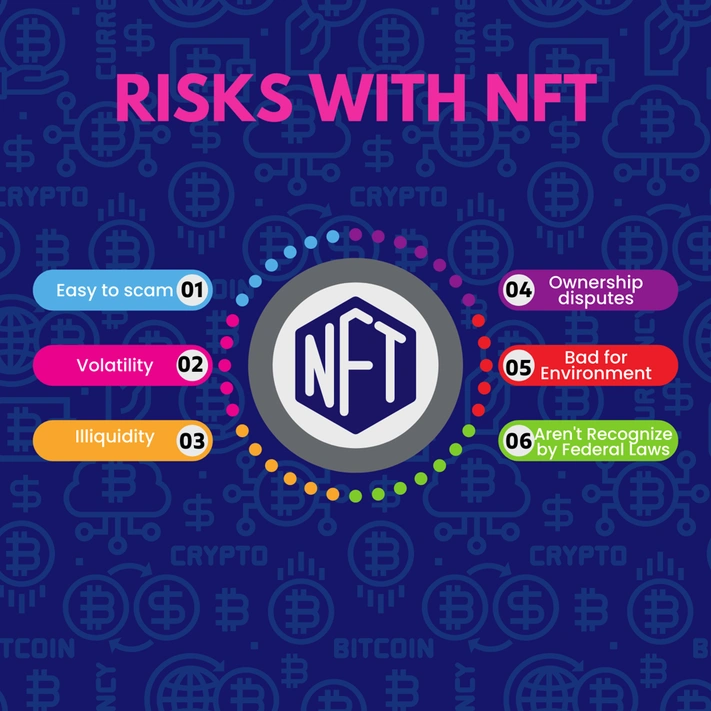NFTs Explained for Beginners
