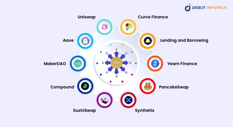 Decentralized Finance for Beginners