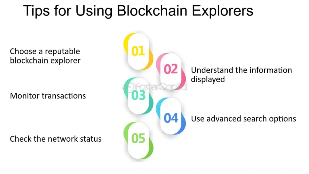 Blockchain Explorers for Beginners