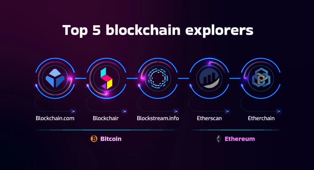 Blockchain Explorers for Beginners