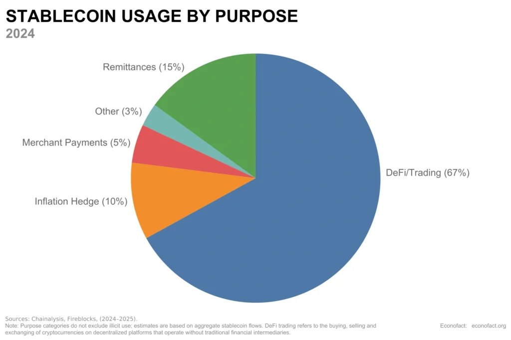 Stablecoins for Beginners