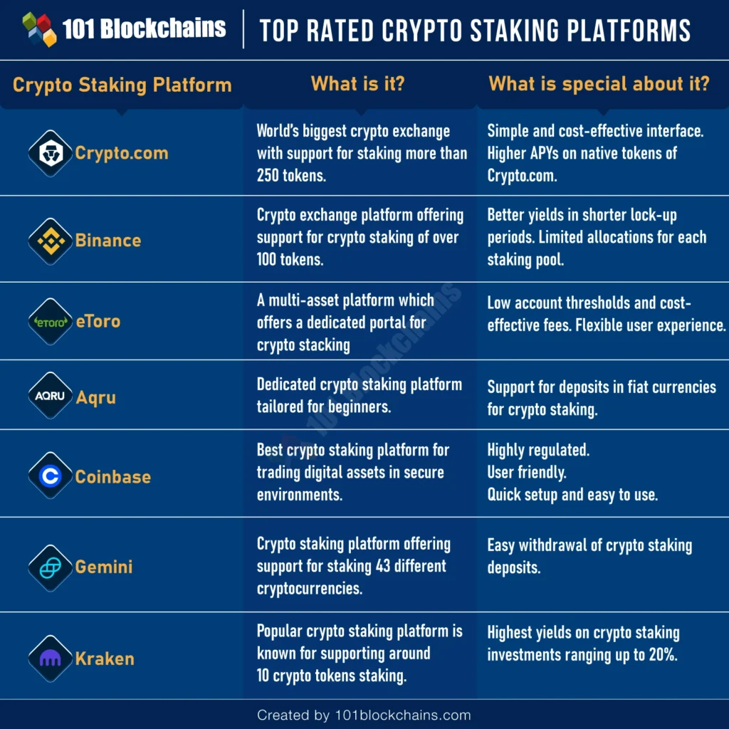 Crypto Staking for Beginners