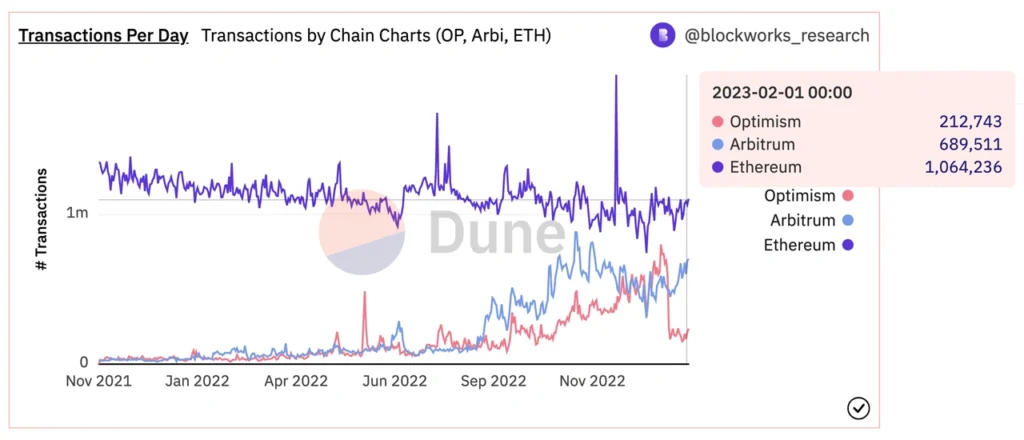 Crypto Gas Fees Explained