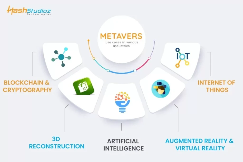 Metaverse and Crypto