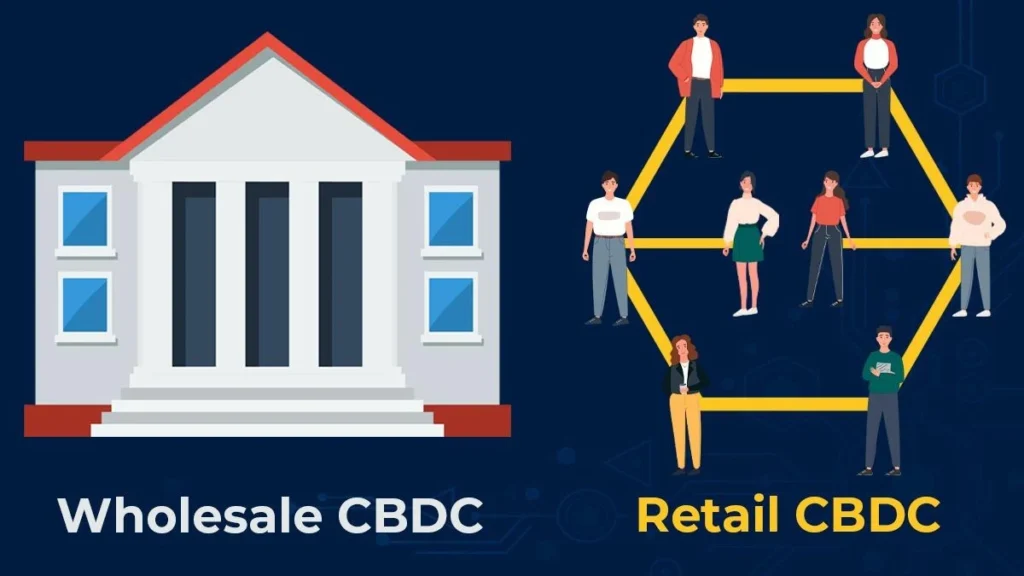 What Is a CBDC
