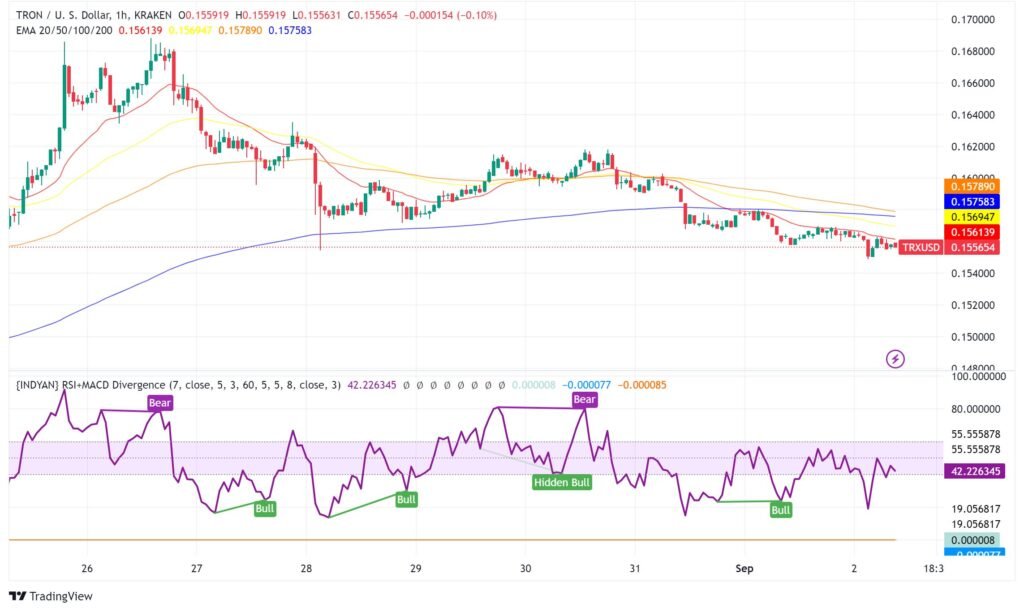 Top 10 Valuable Cryptocurrencies